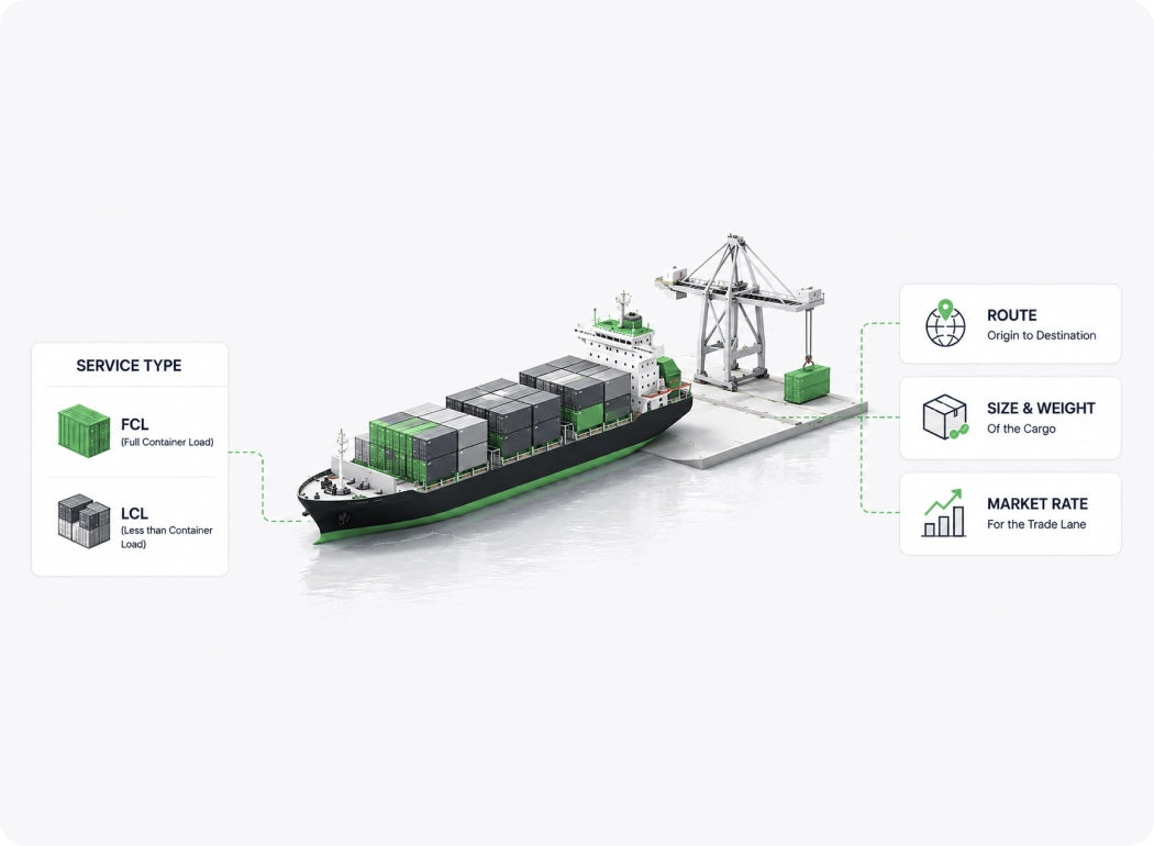 Infographic of container ship with FCL and LCL service types representing Plexus Freight's sea freight options